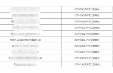 艾比森榮獲“深圳市知識產權優(yōu)勢企業(yè)”認定